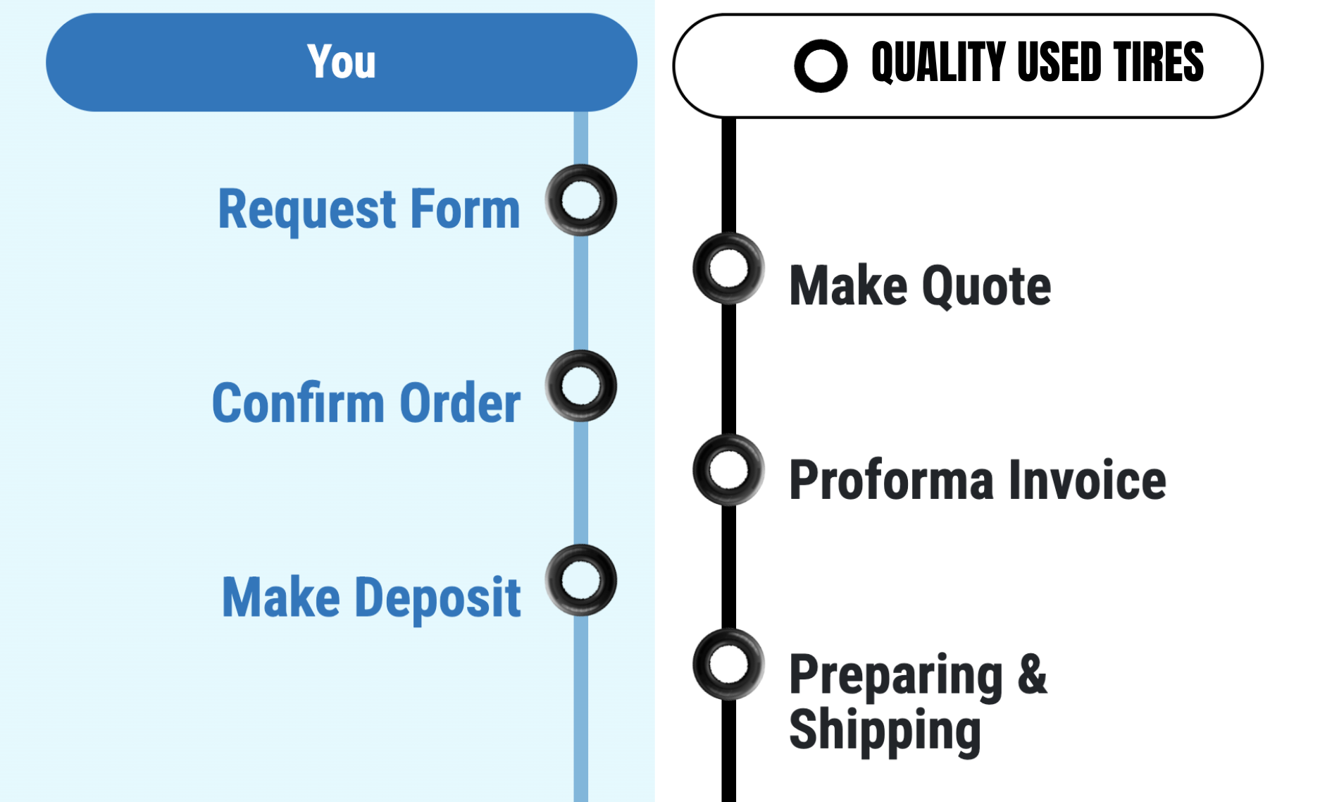 used tires profit margin bulk